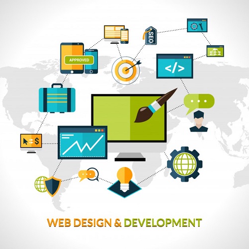 Web design and web development