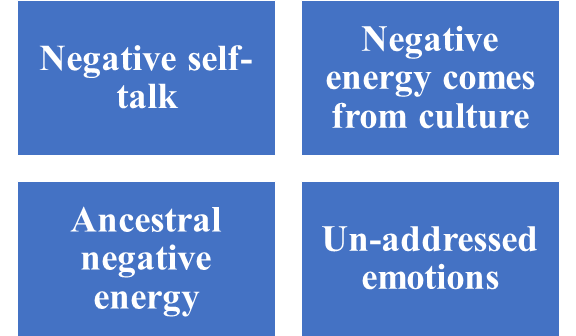 types of negative energy